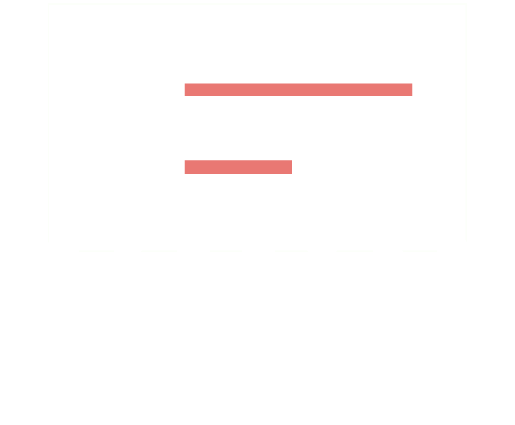 **Abschluss, der bleibt**: 3 kollektive Take Aways werden auf der Bühne sichtbar